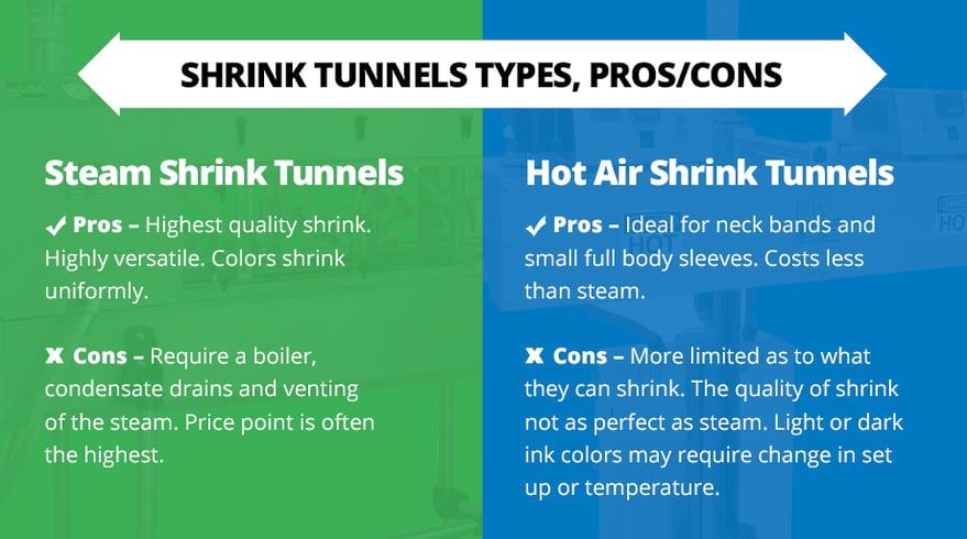 How Shrink Tunnels for Labeling Work-pros and cons-2