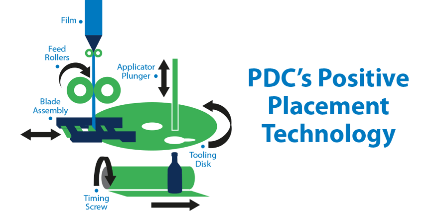 PDC Postitve Placement Technology - Social 1024 x 512