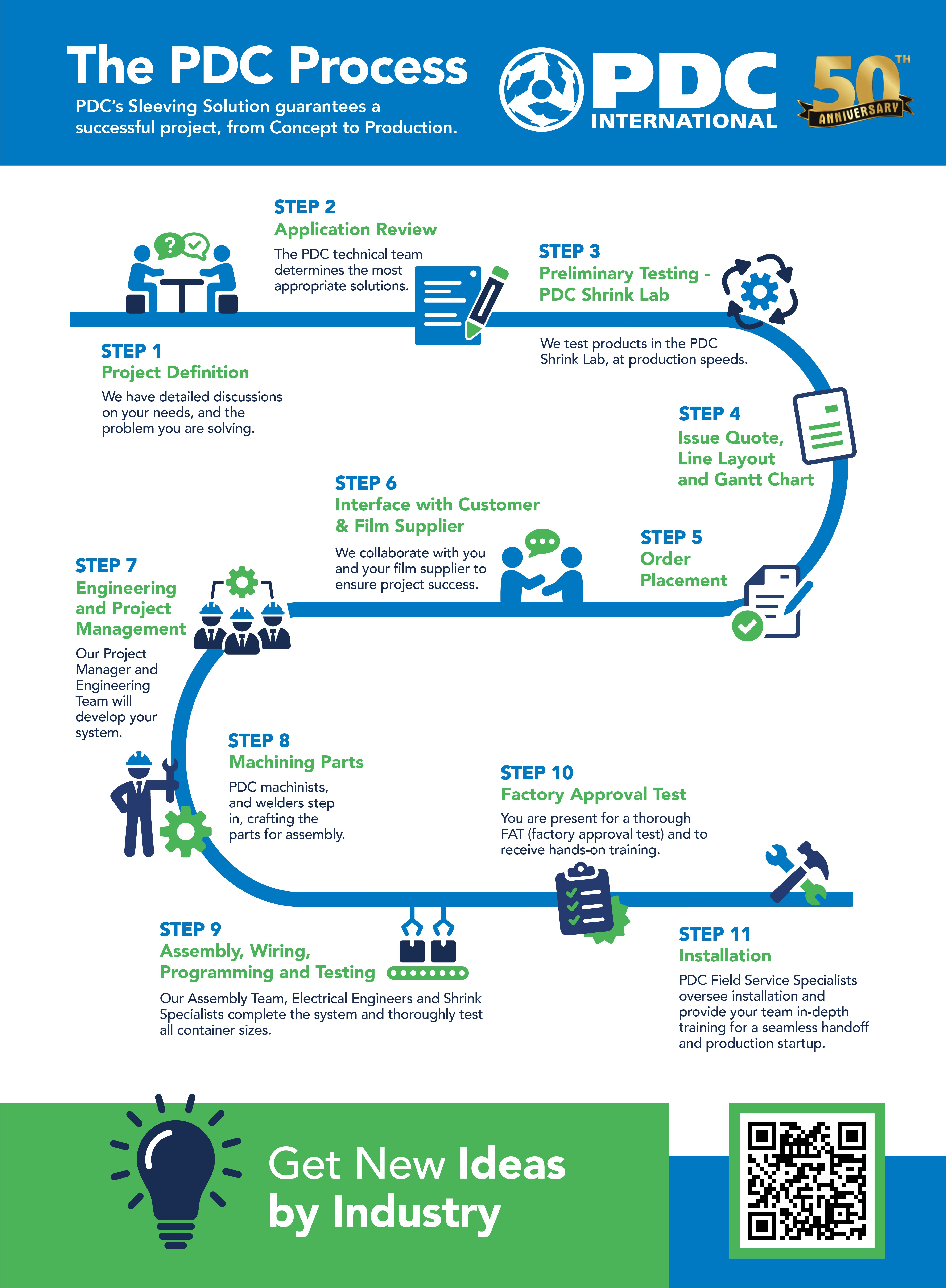 PDC23029 The PDC Process Infographic_8.5x11_V4-03-07-24 (1)